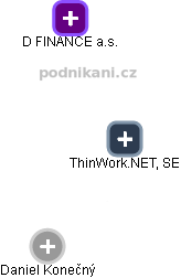 ThinWork.NET, SE - náhled vizuálního zobrazení vztahů obchodního rejstříku