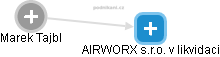 AIRWORX s.r.o. v likvidaci - náhled vizuálního zobrazení vztahů obchodního rejstříku