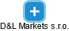 D&L Markets s.r.o. - náhled vizuálního zobrazení vztahů obchodního rejstříku
