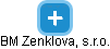 BM Zenklova, s.r.o. - náhled vizuálního zobrazení vztahů obchodního rejstříku