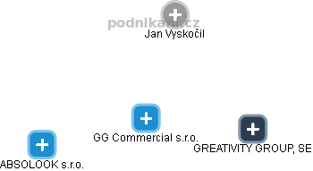 GG Commercial s.r.o. - náhled vizuálního zobrazení vztahů obchodního rejstříku