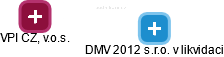 DMV 2012 s.r.o. v likvidaci - náhled vizuálního zobrazení vztahů obchodního rejstříku