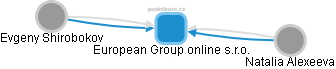 European Group online s.r.o. - náhled vizuálního zobrazení vztahů obchodního rejstříku