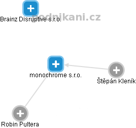 monochrome s.r.o. - náhled vizuálního zobrazení vztahů obchodního rejstříku