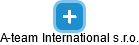A-team International s.r.o. - náhled vizuálního zobrazení vztahů obchodního rejstříku