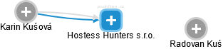 Hostess Hunters s.r.o. - náhled vizuálního zobrazení vztahů obchodního rejstříku