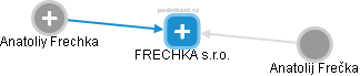 FRECHKA s.r.o. - náhled vizuálního zobrazení vztahů obchodního rejstříku