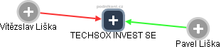 TECHSOX INVEST SE - náhled vizuálního zobrazení vztahů obchodního rejstříku