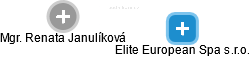 Elite European Spa s.r.o. - náhled vizuálního zobrazení vztahů obchodního rejstříku