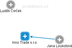 Inno Trade s.r.o. - náhled vizuálního zobrazení vztahů obchodního rejstříku