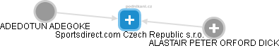 Sportsdirect.com Czech Republic s.r.o. - náhled vizuálního zobrazení vztahů obchodního rejstříku