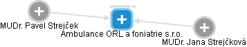 Ambulance ORL a foniatrie s.r.o. - náhled vizuálního zobrazení vztahů obchodního rejstříku