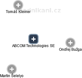 ABCOM Technologies SE - náhled vizuálního zobrazení vztahů obchodního rejstříku