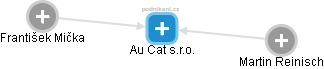 Au Cat s.r.o. - náhled vizuálního zobrazení vztahů obchodního rejstříku