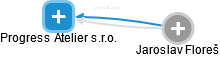 Progress Atelier s.r.o. - náhled vizuálního zobrazení vztahů obchodního rejstříku