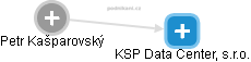 KSP Data Center, s.r.o. - náhled vizuálního zobrazení vztahů obchodního rejstříku