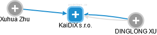 KaiDiX s.r.o. - náhled vizuálního zobrazení vztahů obchodního rejstříku