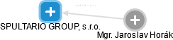 SPULTARIO GROUP, s.r.o. - náhled vizuálního zobrazení vztahů obchodního rejstříku