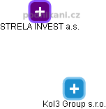 Kol3 Group s.r.o. - náhled vizuálního zobrazení vztahů obchodního rejstříku