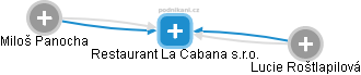 Restaurant La Cabana s.r.o. - náhled vizuálního zobrazení vztahů obchodního rejstříku