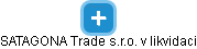 SATAGONA Trade s.r.o. v likvidaci - náhled vizuálního zobrazení vztahů obchodního rejstříku