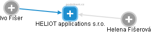 HELIOT applications s.r.o. - náhled vizuálního zobrazení vztahů obchodního rejstříku