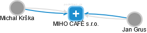 MIHO CAFÉ s.r.o. - náhled vizuálního zobrazení vztahů obchodního rejstříku