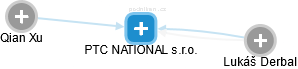 PTC NATIONAL s.r.o. - náhled vizuálního zobrazení vztahů obchodního rejstříku