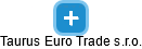 Taurus Euro Trade s.r.o. - náhled vizuálního zobrazení vztahů obchodního rejstříku