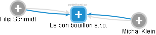 Le bon bouillon s.r.o. - náhled vizuálního zobrazení vztahů obchodního rejstříku