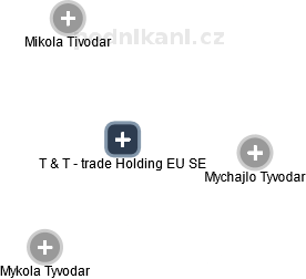 T & T - trade Holding EU SE - náhled vizuálního zobrazení vztahů obchodního rejstříku