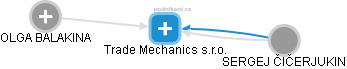 Trade Mechanics s.r.o. - náhled vizuálního zobrazení vztahů obchodního rejstříku