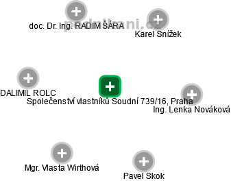 Společenství vlastníků Soudní 739/16, Praha - náhled vizuálního zobrazení vztahů obchodního rejstříku
