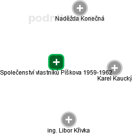 Společenství vlastníků Píškova 1959-1962 - náhled vizuálního zobrazení vztahů obchodního rejstříku