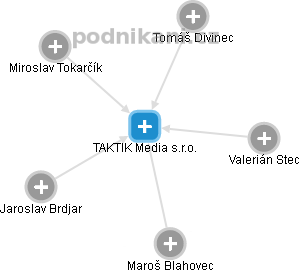 TAKTIK Media s.r.o. - náhled vizuálního zobrazení vztahů obchodního rejstříku