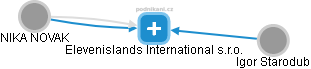 Elevenislands International s.r.o. - náhled vizuálního zobrazení vztahů obchodního rejstříku