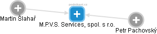 M.P.V.S. Services, spol. s r.o. - náhled vizuálního zobrazení vztahů obchodního rejstříku