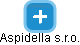 Aspidella s.r.o. - náhled vizuálního zobrazení vztahů obchodního rejstříku