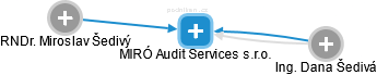 MIRÓ Audit Services s.r.o. - náhled vizuálního zobrazení vztahů obchodního rejstříku