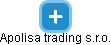 Apolisa trading s.r.o. - náhled vizuálního zobrazení vztahů obchodního rejstříku