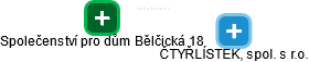 Společenství pro dům Bělčická 18 - náhled vizuálního zobrazení vztahů obchodního rejstříku