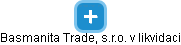 Basmanita Trade, s.r.o. v likvidaci - náhled vizuálního zobrazení vztahů obchodního rejstříku