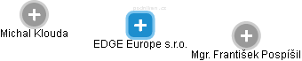 EDGE Europe s.r.o. - náhled vizuálního zobrazení vztahů obchodního rejstříku