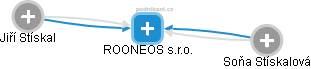 ROONEOS s.r.o. - náhled vizuálního zobrazení vztahů obchodního rejstříku
