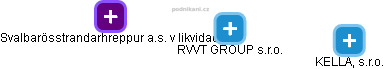 RVVT GROUP s.r.o. - náhled vizuálního zobrazení vztahů obchodního rejstříku