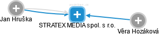 STRATEX MEDIA spol. s r.o. - náhled vizuálního zobrazení vztahů obchodního rejstříku