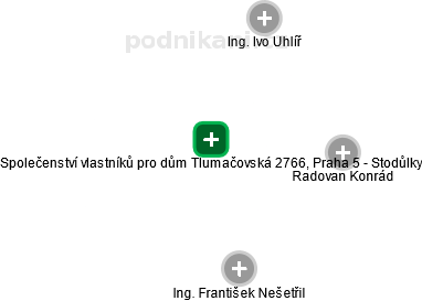 Společenství vlastníků pro dům Tlumačovská 2766, Praha 5 - Stodůlky - náhled vizuálního zobrazení vztahů obchodního rejstříku