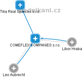 COMEFLEX COMPANIES s.r.o. - náhled vizuálního zobrazení vztahů obchodního rejstříku