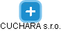 CUCHARA s.r.o. - náhled vizuálního zobrazení vztahů obchodního rejstříku