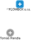 FLOWBOX s.r.o. - náhled vizuálního zobrazení vztahů obchodního rejstříku